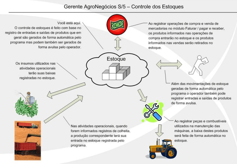 Software Para Fazendas Planejamento Rural Paraná Sistemas 6609